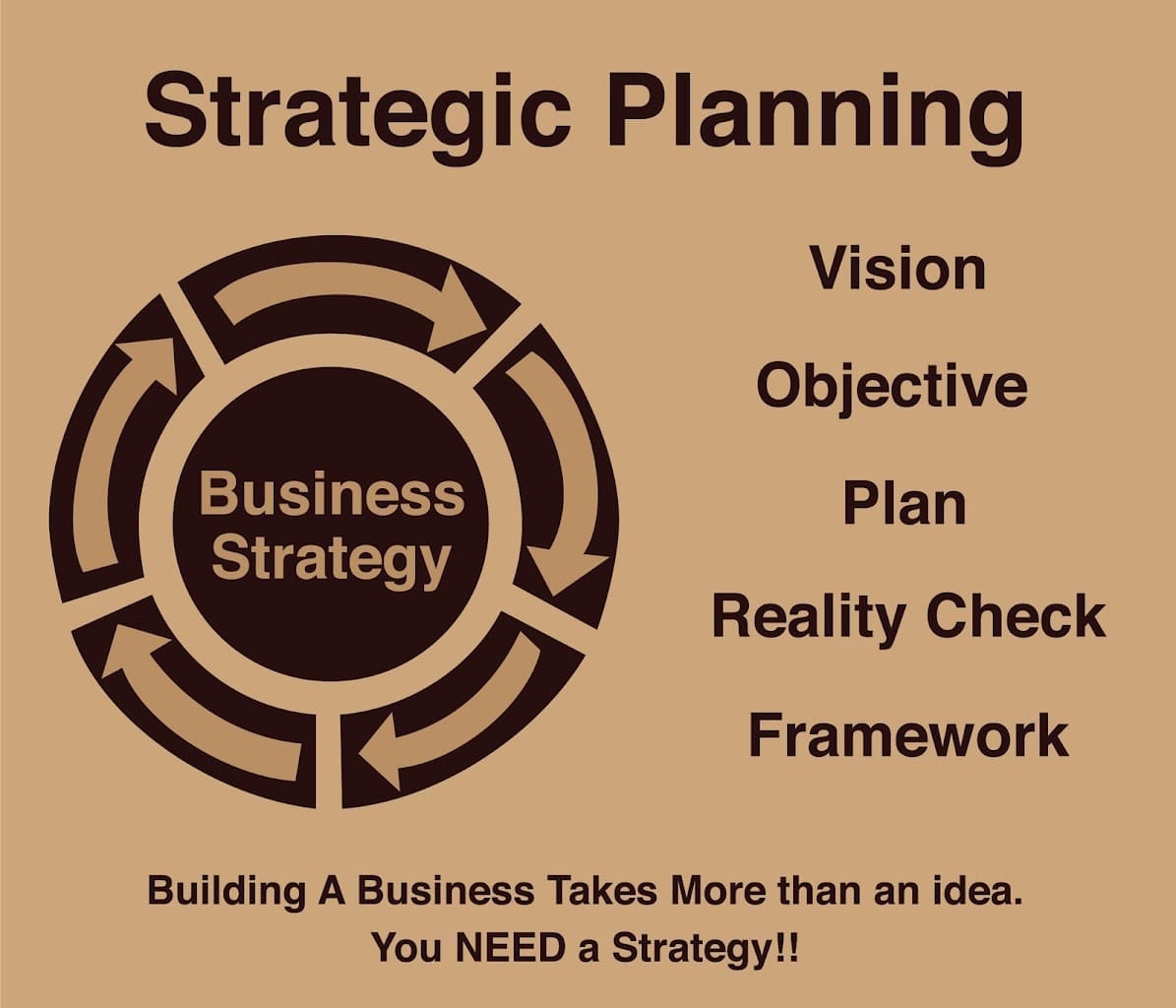 Graphic Grooves Consulting Marketing Agency in Pensacola Florida