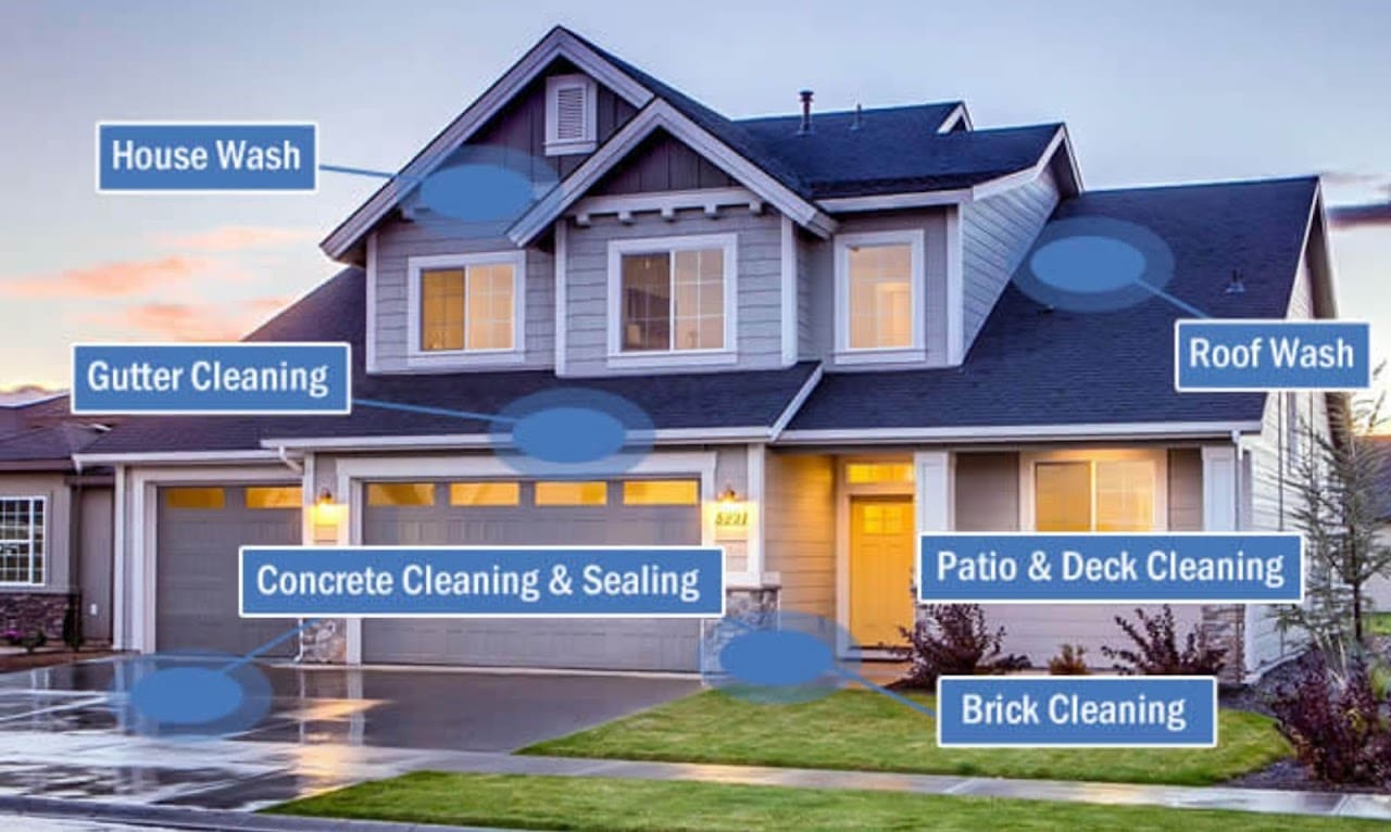 Vortex Exterior Cleaning LLC Pressure Washing Service in Navarre Florida