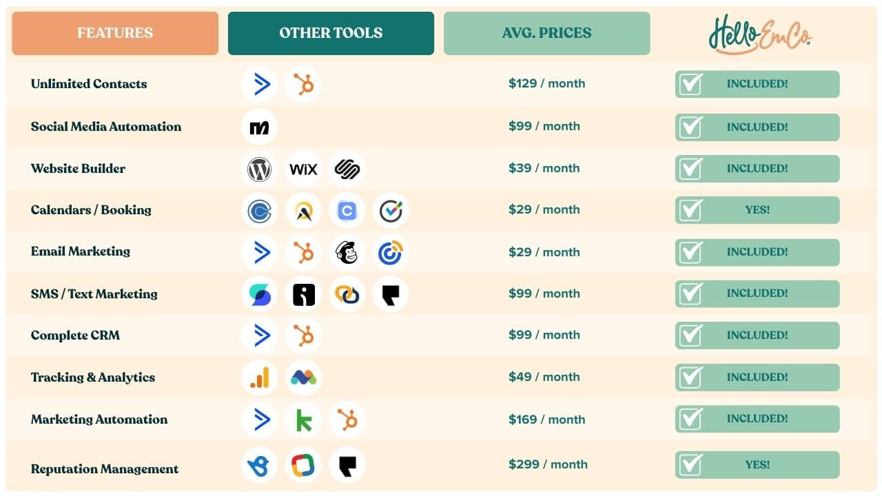 hello emco software compare table